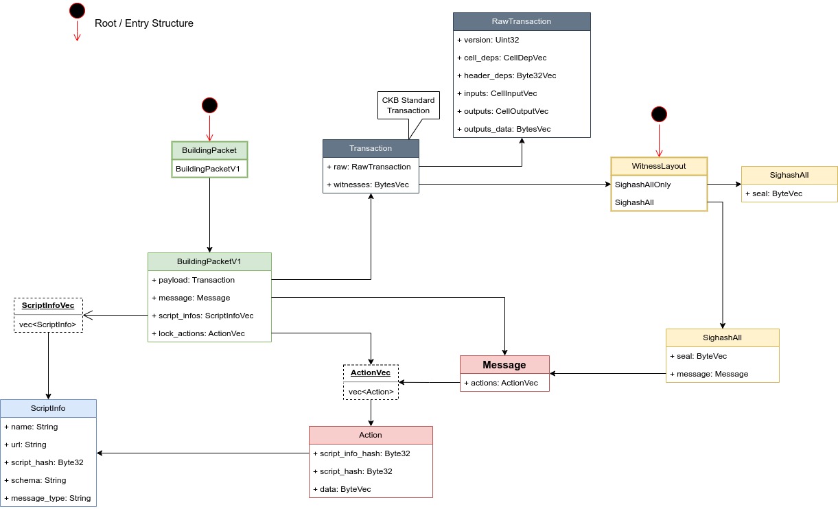 ckb_transaction_creation.drawio