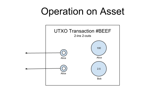 First-class Asset_UTXO Transaction