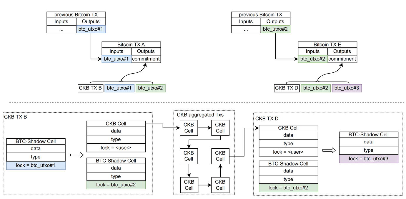 tx-fold