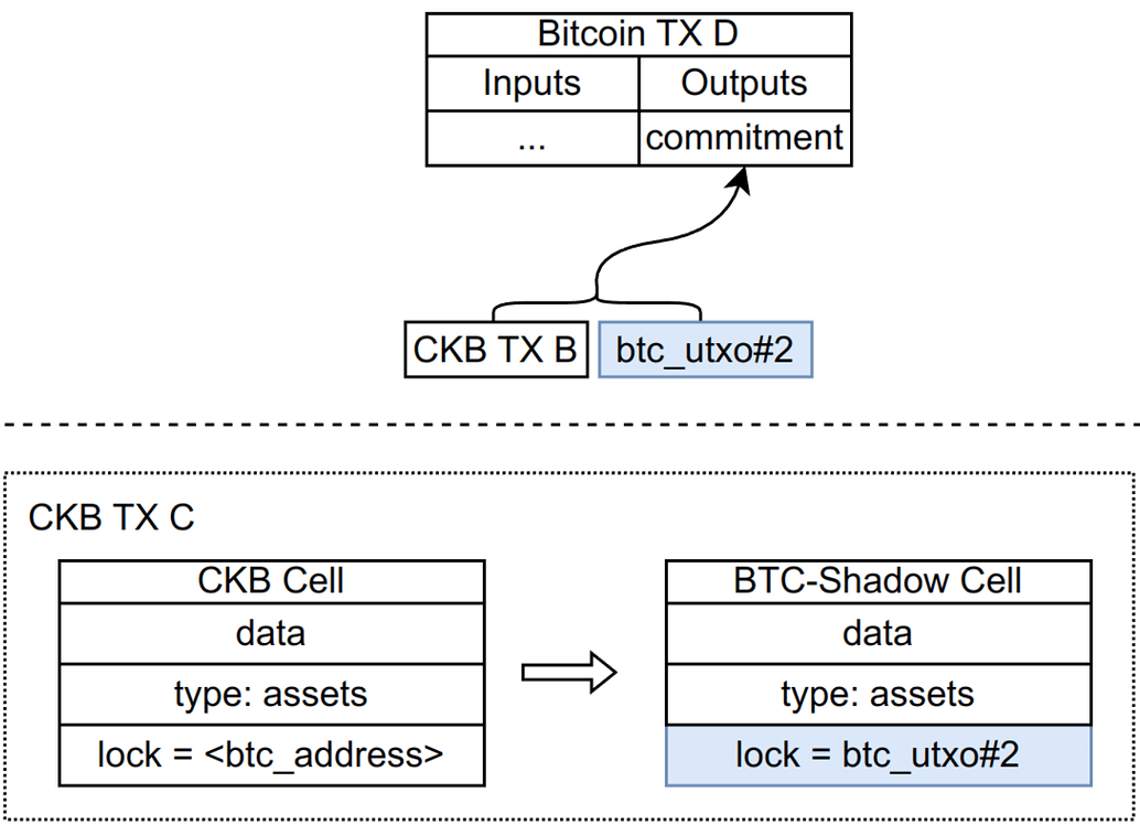 claim tx